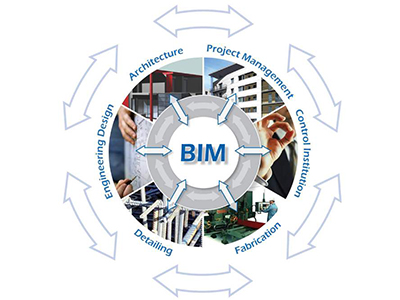 What you don't know about BIM technology visualization